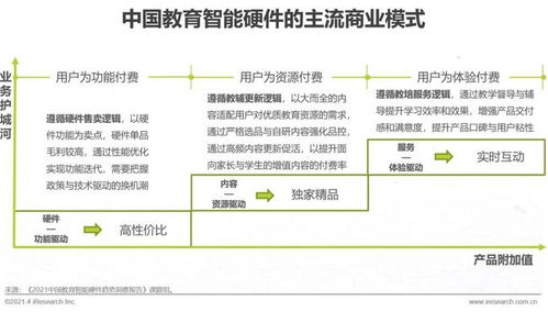 2021年中國教育智能硬件趨勢洞察報告 基礎(chǔ)軟件服務(wù)的重要性與前景